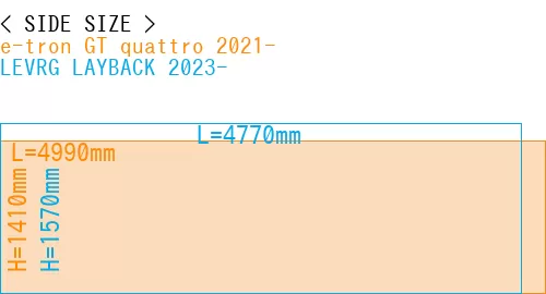 #e-tron GT quattro 2021- + LEVRG LAYBACK 2023-